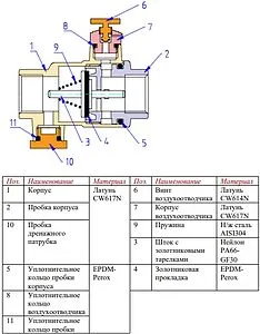 Клапан обратный пружинный с дренажем и воздухоотводчиком 1¼"в x 1¼"в Valtec VT.171.N.07 Клапан обратный пружинный с дренажем и воздухоотводчиком 1¼"в x 1¼"в Valtec VT.171.N.07, 3