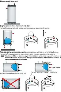 Бойлер косвенного нагрева ACV Comfort 160 (24.7 кВт) 06631401 Бойлер косвенного нагрева ACV Comfort 160 (24.7 кВт) 06631401, 5