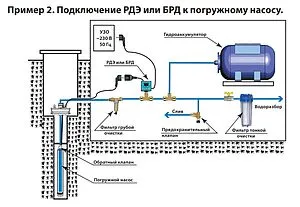 Реле давления воды электронное Extra Акваконтроль РДЭ-10-2.2 1502150000 Реле давления воды электронное Extra Акваконтроль РДЭ-10-2.2 1502150000, 5