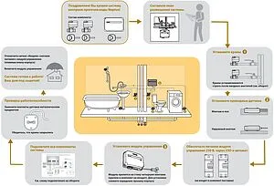 Модуль управления Neptun Base 100035500000 Модуль управления Neptun Base 100035500000, 3