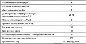 Узел насосно-смесительный без насоса Wester MUS1252043 Узел насосно-смесительный без насоса Wester MUS1252043, 4