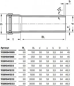 Труба канализационная внутренняя бесшумная D=50мм L=1000мм Rehau Raupiano Plus 11201341222 Труба канализационная внутренняя бесшумная D=50мм L=1000мм Rehau Raupiano Plus 11201341222, 2