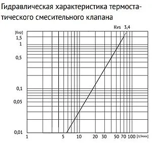 Узел насосно-смесительный с насосом GTA 25-7 130 Uni-fitt Solomix 473E0803 Узел насосно-смесительный с насосом GTA 25-7 130 Uni-fitt Solomix 473E0803, 5