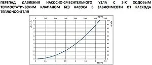 Узел насосно-смесительный без насоса Stout SDG-0120-005010 Узел насосно-смесительный без насоса Stout SDG-0120-005010, 5