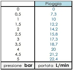 Лейка верхнего душа Bossini Manhattan 1 spray хром I00575.030 Лейка верхнего душа Bossini Manhattan 1 spray хром I00575.030, 5