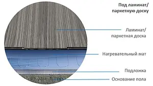 Теплый пол (нагревательный мат) Теплолюкс Alumia 150Вт 1.0м² 100035685600 Теплый пол (нагревательный мат) Теплолюкс Alumia 150Вт 1.0м² 100035685600, 5