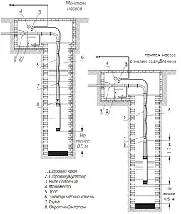 Насос колодезный центробежный 4" Aquatech SPA 2-30 Насос колодезный центробежный 4" Aquatech SPA 2-30, 3