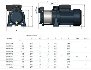 Насос поверхностный Unipump МН 400 А 55233 Насос поверхностный Unipump МН 400 А 55233, 5