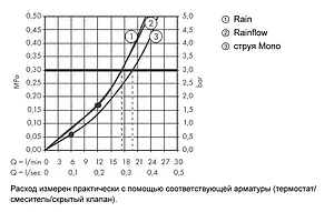 Лейка верхнего душа Hansgrohe Rainmaker Select 580 3jet белое стекло/хром 24001400 Лейка верхнего душа Hansgrohe Rainmaker Select 580 3jet белое стекло/хром 24001400, 5