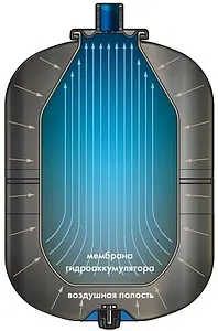 Расширительный бак Wester 150л 5 бар WRV 150 Расширительный бак Wester 150л 5 бар WRV 150, 3