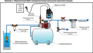 Реле давления воды с плавным пуском и выносным датчиком 4-20 мА Extra Акваконтроль РДЭ-Ст-2.5-ПП 1531121100 Реле давления воды с плавным пуском и выносным датчиком 4-20 мА Extra Акваконтроль РДЭ-Ст-2.5-ПП 1531121100, 2