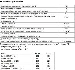 Узел насосно-смесительный с насосом GTO 25-6S 130 Uni-fitt Solomix 470S1203 Узел насосно-смесительный с насосом GTO 25-6S 130 Uni-fitt Solomix 470S1203, 5