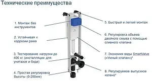 Инсталляция для подвесного унитаза Ideal Standard Prosys Eco FRAME M E233267 Инсталляция для подвесного унитаза Ideal Standard Prosys Eco FRAME M E233267, 3