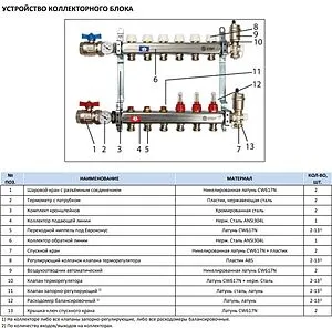 Группа коллекторная с расходомерами 5 отводов 1"в/в x ¾"ек Stout SMS 0907 000005 Группа коллекторная с расходомерами 5 отводов 1"в/в x ¾"ек Stout SMS 0907 000005, 3
