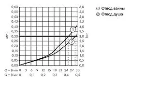 Термостат для 2 потребителей Hansgrohe Ecostat E хром 15708000 Термостат для 2 потребителей Hansgrohe Ecostat E хром 15708000, 3