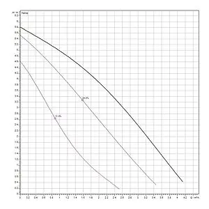 Насос циркуляционный Wilo Star-RS 15/6-130 4063803 Насос циркуляционный Wilo Star-RS 15/6-130 4063803, 2