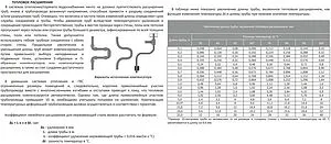 Труба медная неотожженная JINTIAN 15 x 1.0 мм штанга 2.5м JT150010025 Труба медная неотожженная JINTIAN 15 x 1.0 мм штанга 2.5м JT150010025, 4