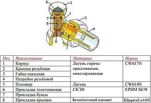 Вентиль запорный прямой ¾" в/н Valtec VT.020.N.05 Вентиль запорный прямой ¾" в/н Valtec VT.020.N.05, 3