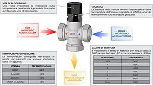 Трехходовой термостатический смесительный клапан ½" +25...+65°С Kvs 2.2 Far Termo FA 3950 12 Трехходовой термостатический смесительный клапан ½" +25...+65°С Kvs 2.2 Far Termo FA 3950 12, 3