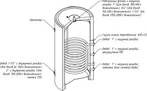 Бойлер косвенного нагрева с возможностью установки ТЭНа S-Tank P 150 (19.2 кВт) 4.0001 Бойлер косвенного нагрева с возможностью установки ТЭНа S-Tank P 150 (19.2 кВт) 4.0001, 4