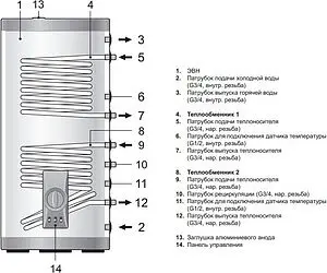 Бойлер комбинированного нагрева Thermex Combi Inox PRO IRP 200 V (48 кВт) 151160 Бойлер комбинированного нагрева Thermex Combi Inox PRO IRP 200 V (48 кВт) 151160, 2