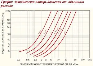 Клапан обратный пружинный 1"в x 1"в Valtec VT.151.N.06 Клапан обратный пружинный 1"в x 1"в Valtec VT.151.N.06, 5