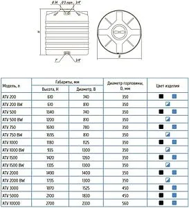 Бак для воды Aquatech ATV 3000 черный ECH(A)ATV-03000D-S Бак для воды Aquatech ATV 3000 черный ECH(A)ATV-03000D-S, 2