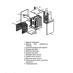 Котел твердотопливный Бобер 20 DLO Protherm 0010018860 Котел твердотопливный Бобер 20 DLO Protherm 0010018860, 3