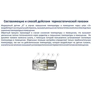 Головка термостатическая Schlosser Diamant белый 600100004 Головка термостатическая Schlosser Diamant белый 600100004, 3