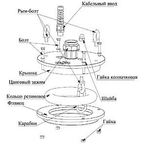 Оголовок скважинный Джилекс ОСП 130-140/32 6004 Оголовок скважинный Джилекс ОСП 130-140/32 6004, 3