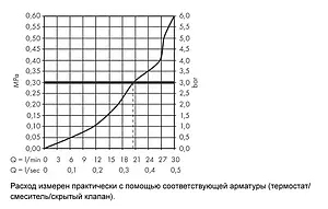 Излив для скрытого монтажа Hansgrohe Metropol хром 32543000 Излив для скрытого монтажа Hansgrohe Metropol хром 32543000, 3