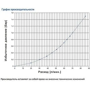 Группа безопасности бойлера ¾" 7 бар WATTS FIABILIS SFR 10004611 Группа безопасности бойлера ¾" 7 бар WATTS FIABILIS SFR 10004611, 5