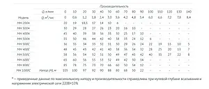 Насос поверхностный Unipump МН 500 А 54085 Насос поверхностный Unipump МН 500 А 54085, 4