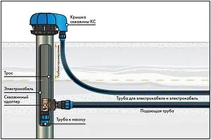Крышка обсадной трубы скважины Джилекс КС 110-133 6050 Крышка обсадной трубы скважины Джилекс КС 110-133 6050, 3