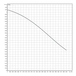Насос циркуляционный для ГВС Wilo Star-Z 15 NOVA 4132760 Насос циркуляционный для ГВС Wilo Star-Z 15 NOVA 4132760, 3