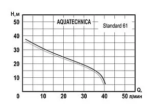 Насос поверхностный Aquatechnica Standard 61 1402211 Насос поверхностный Aquatechnica Standard 61 1402211, 2