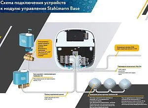 Модуль управления Stahlmann Base 2282759 Модуль управления Stahlmann Base 2282759, 2