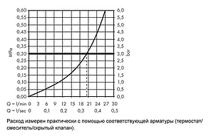 Излив для скрытого монтажа Hansgrohe Novus хром 71320000 Излив для скрытого монтажа Hansgrohe Novus хром 71320000, 3