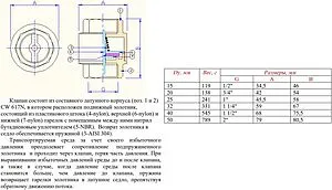 Клапан обратный пружинный 1"в x 1"в Valtec VT.161.N.06 Клапан обратный пружинный 1"в x 1"в Valtec VT.161.N.06, 2