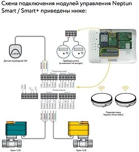 Система защиты от протечек Neptun PROFI Smart+ TUYA ½" 100035900800 Система защиты от протечек Neptun PROFI Smart+ TUYA ½" 100035900800, 2