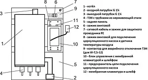 Котел электрический одноконтурный 7.5кВт Эван WARMOS‑IV 7.5 12007 Котел электрический одноконтурный 7.5кВт Эван WARMOS‑IV 7.5 12007, 2