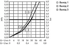 Вентиль переключающий на 3 потребителя Hansgrohe ShowerSelect чёрный матовый 15764670 Вентиль переключающий на 3 потребителя Hansgrohe ShowerSelect чёрный матовый 15764670, 3