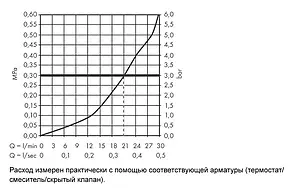 Излив для скрытого монтажа Hansgrohe Logis хром 71410000 Излив для скрытого монтажа Hansgrohe Logis хром 71410000, 3