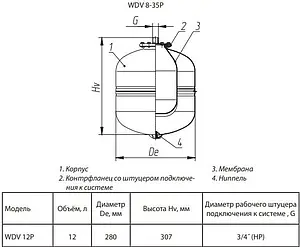 Расширительный бак Wester 12л 12 бар WDV 12P Расширительный бак Wester 12л 12 бар WDV 12P, 2