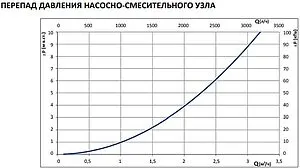 Узел насосно-смесительный без насоса Stout SDG-0120-007000 Узел насосно-смесительный без насоса Stout SDG-0120-007000, 5