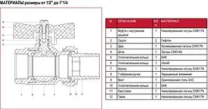 Кран шаровый с американкой ¾"в x ¾"н Itap Ideal 0980034 Кран шаровый с американкой ¾"в x ¾"н Itap Ideal 0980034, 3