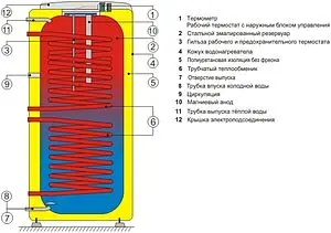 Бойлер косвенного нагрева Drazice OKC 200 NTRR (24 кВт) 110790801 Бойлер косвенного нагрева Drazice OKC 200 NTRR (24 кВт) 110790801, 5