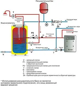 Бойлер комбинированного нагрева Drazice OKCE 125 NTR/2,2kW (32 кВт) 1103701101 Бойлер комбинированного нагрева Drazice OKCE 125 NTR/2,2kW (32 кВт) 1103701101, 4