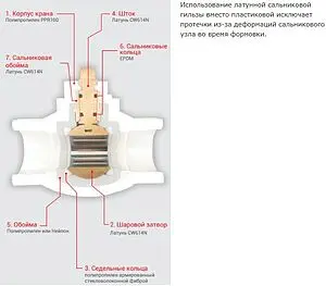 Кран шаровый для пп трубы 20мм x 20мм Valtec VTp.743.0.020 Кран шаровый для пп трубы 20мм x 20мм Valtec VTp.743.0.020, 4