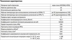 Труба из нержавеющей стали Uni-fitt 42 x 1.5 мм штанга 4м 594S4215 Труба из нержавеющей стали Uni-fitt 42 x 1.5 мм штанга 4м 594S4215, 2